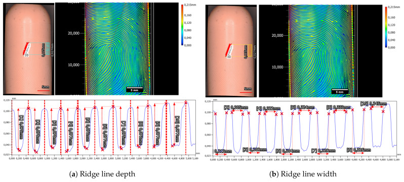 Figure 23