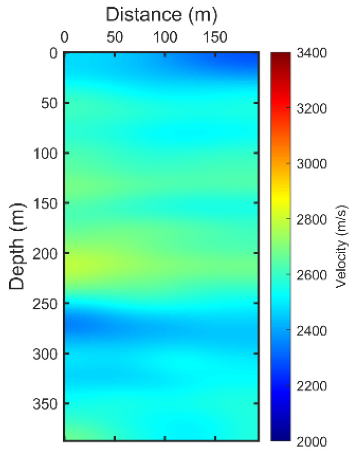Figure 6
