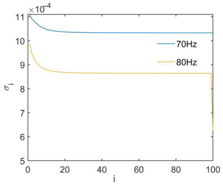 Figure 8