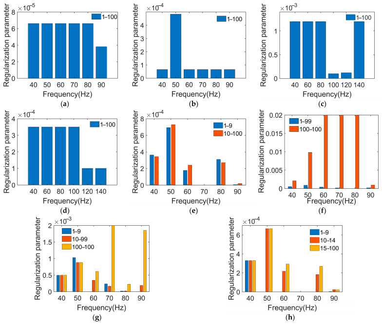 Figure 13