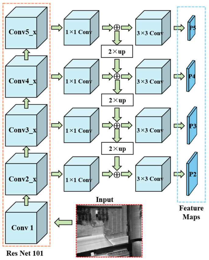 Figure 12