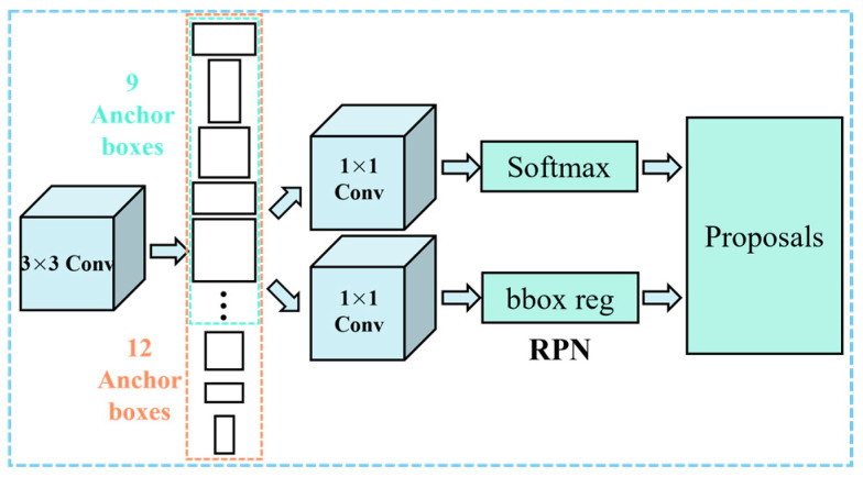 Figure 13
