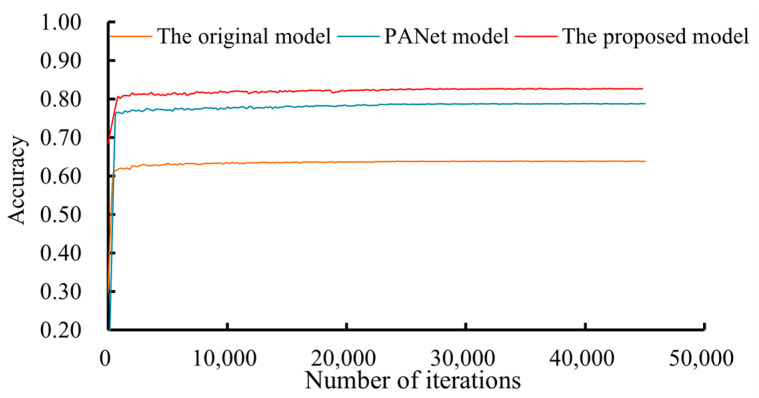Figure 19