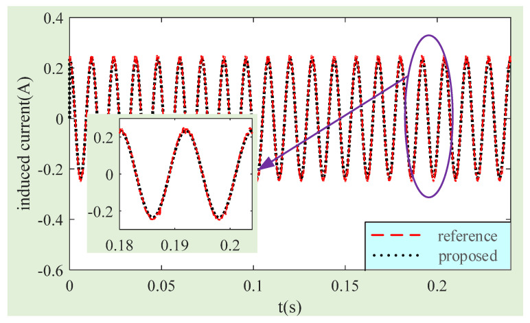 Figure 12
