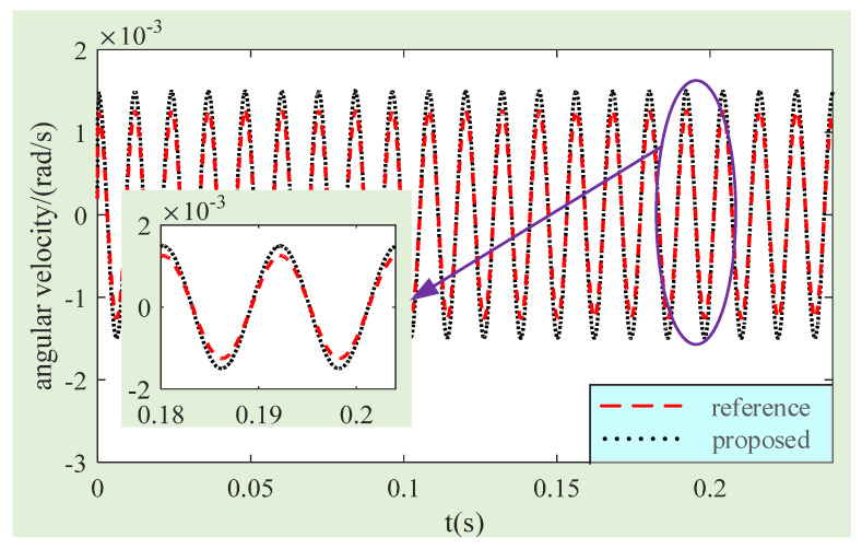 Figure 13