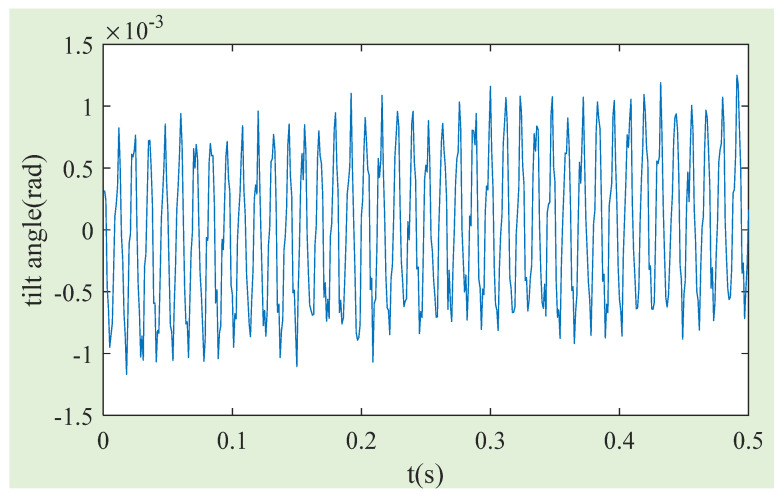 Figure 15
