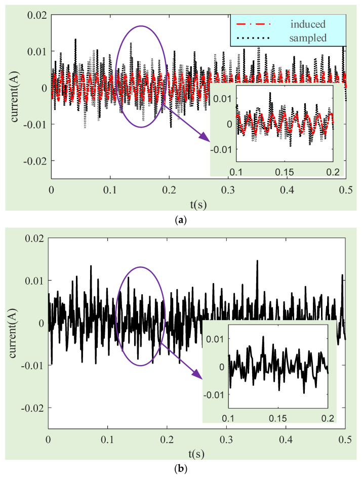 Figure 16