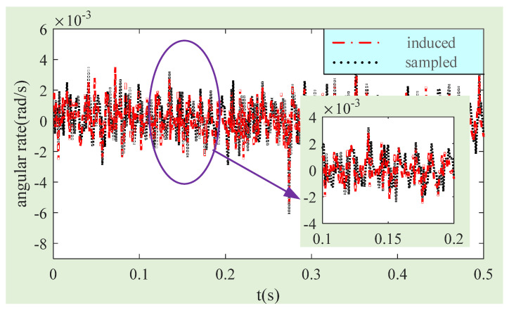 Figure 17