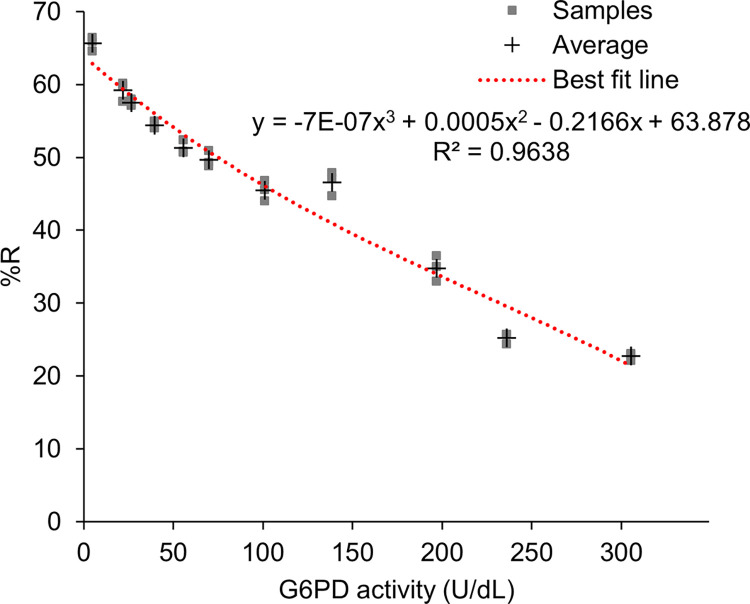 Fig 6