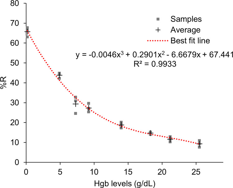 Fig 8