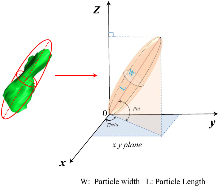 Fig 2