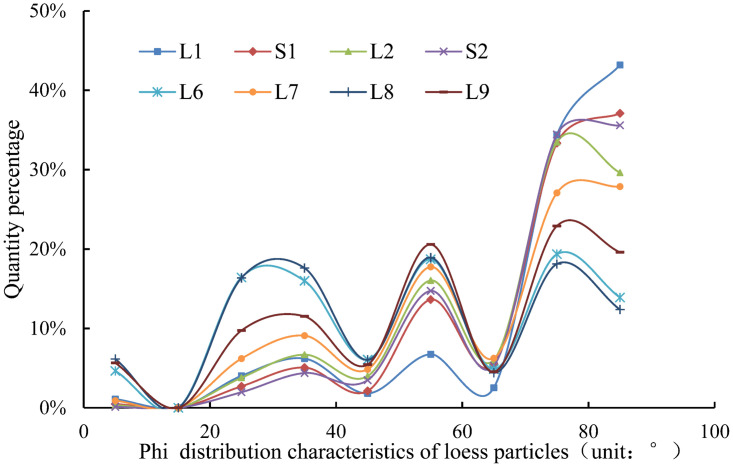 Fig 10