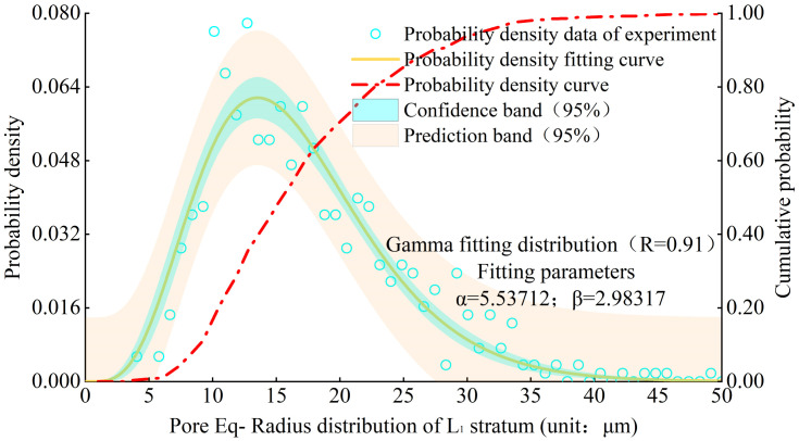 Fig 12