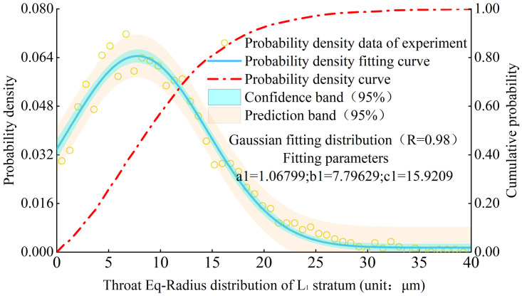 Fig 14
