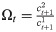 Figure 32