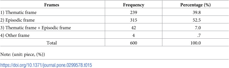 Figure 15