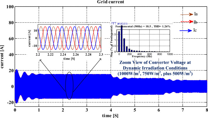 Figure 12