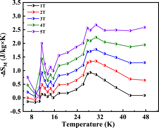 Figure 9
