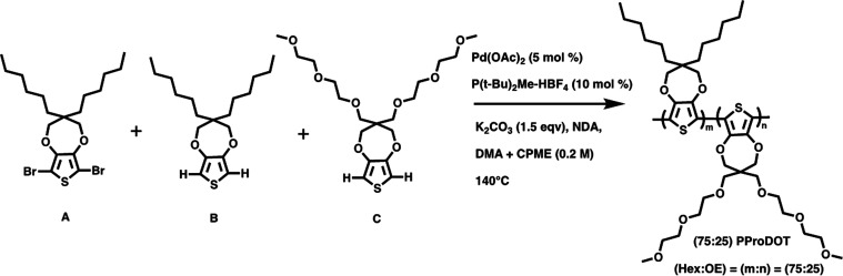 Scheme 2