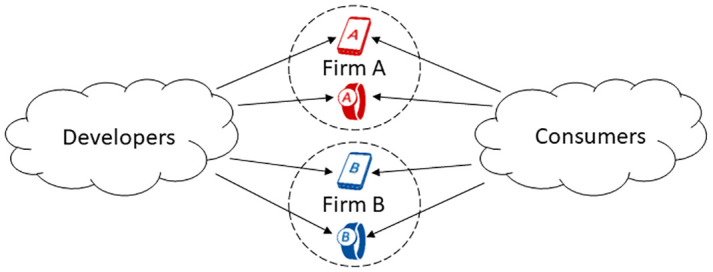 Figure 50