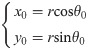Figure 30