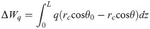 Figure 32