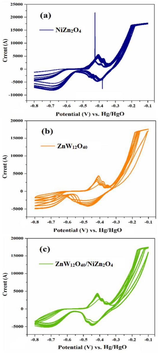 Figure 10
