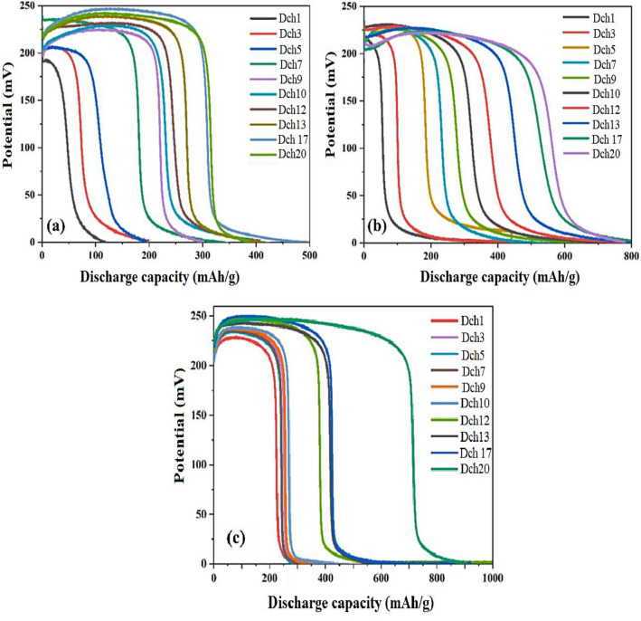 Figure 12