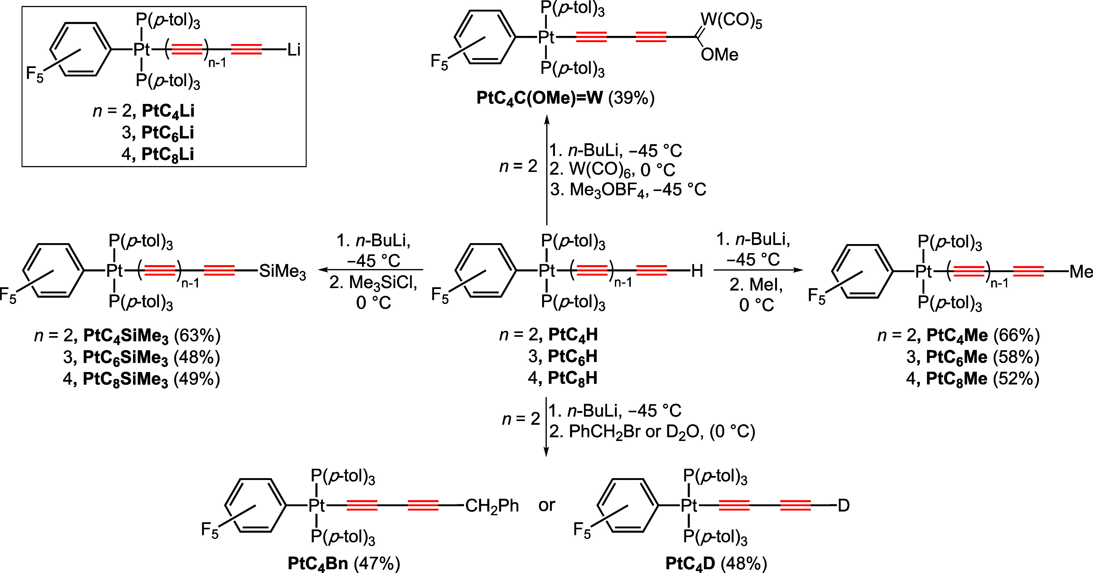 Scheme 3
