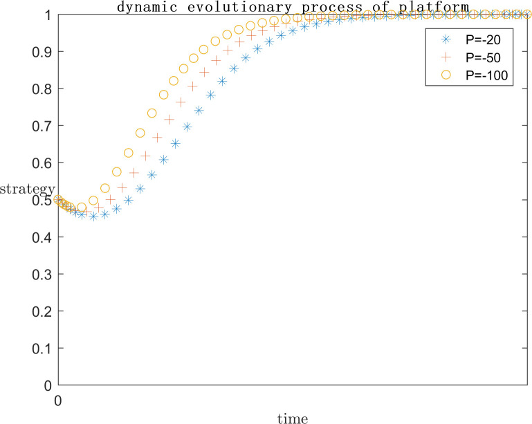 Fig 7