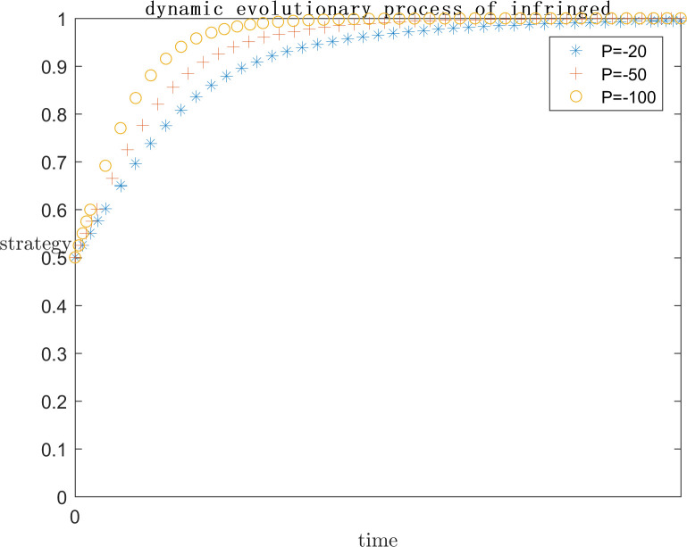 Fig 8