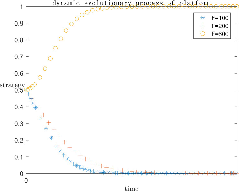 Fig 9