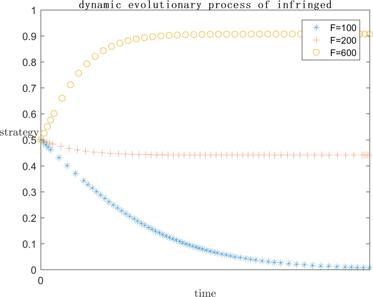 Fig 10