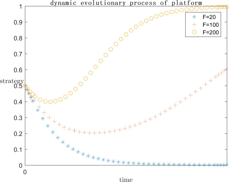 Fig 11