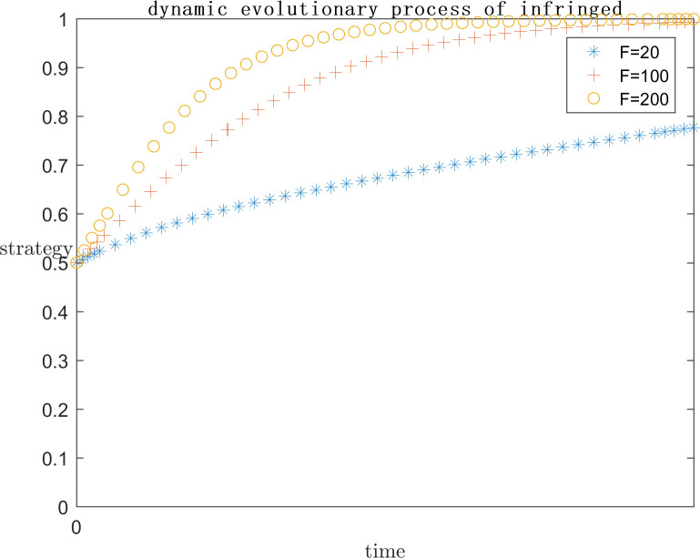 Fig 12