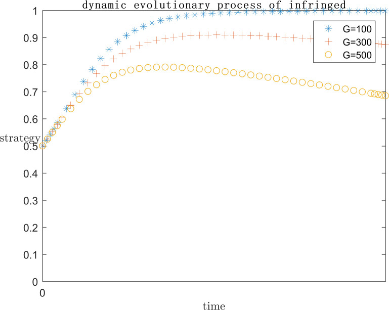 Fig 14