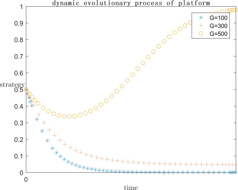 Fig 15