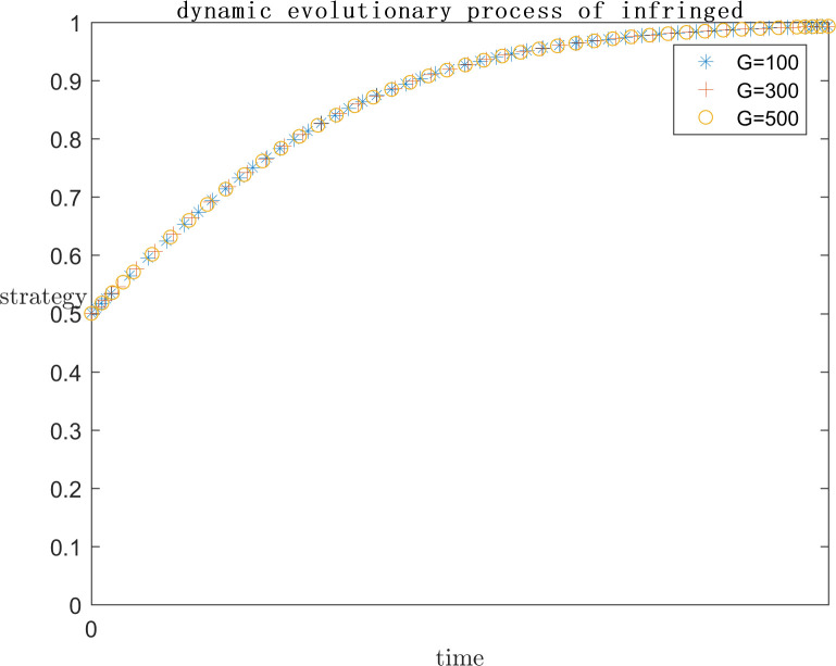 Fig 16