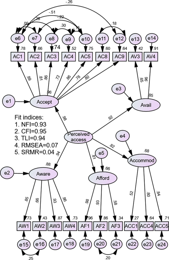 Fig 1