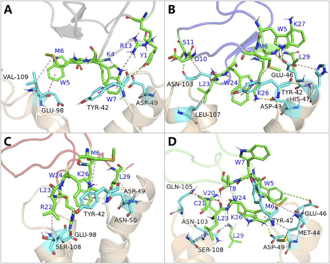 Figure 11