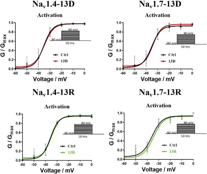 Figure 13