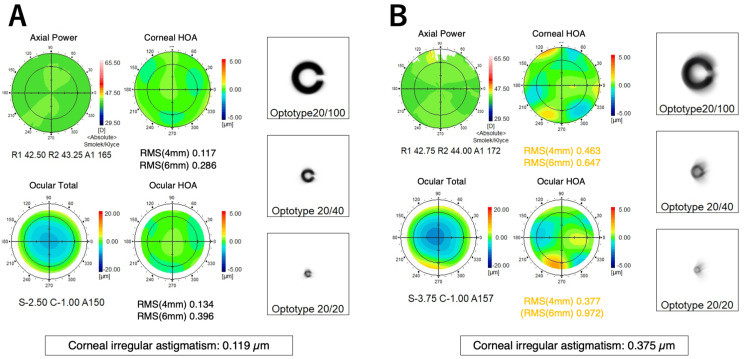 Figure 6