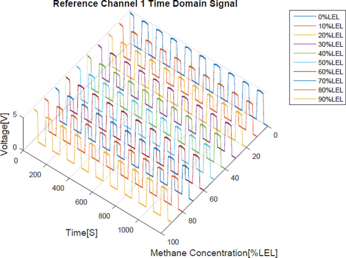 Fig 10
