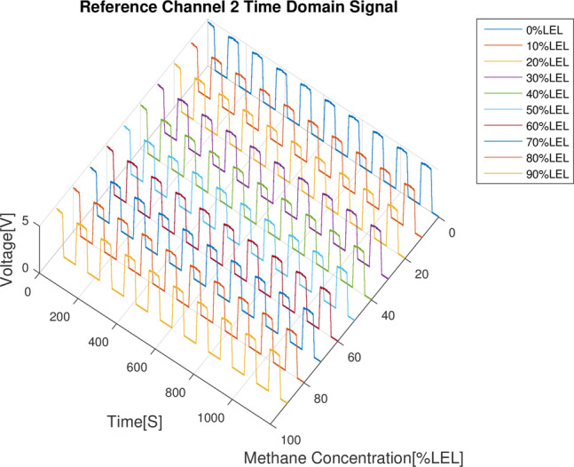 Fig 11