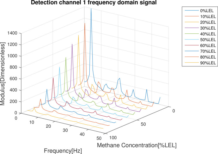 Fig 12