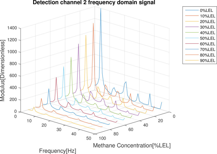Fig 13