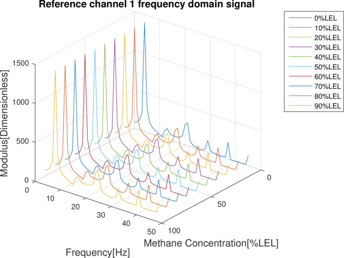 Fig 14