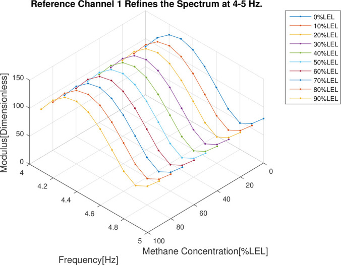 Fig 18
