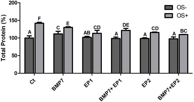 Fig 8