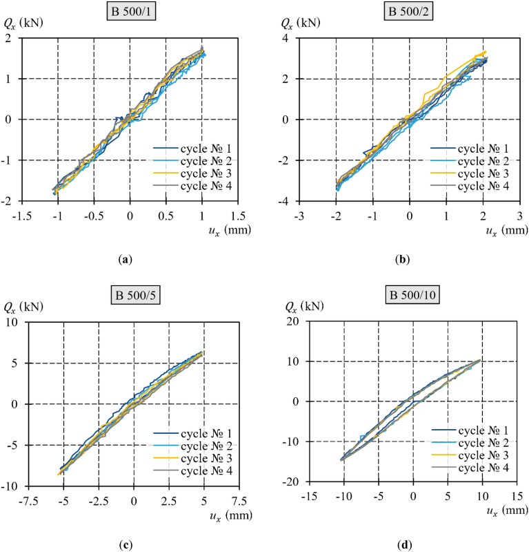 Figure 11